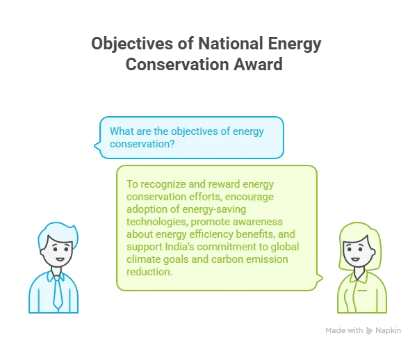 Objective_National _Energy _Conservation _Awards
